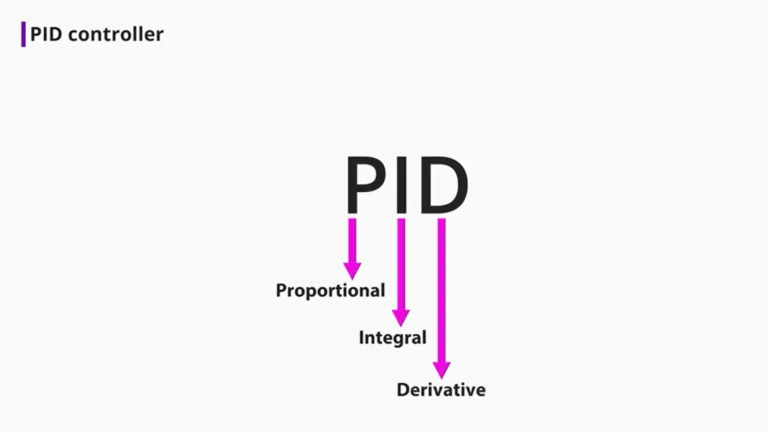 What is a PID In Espresso Machine: PID VS Other Heating System